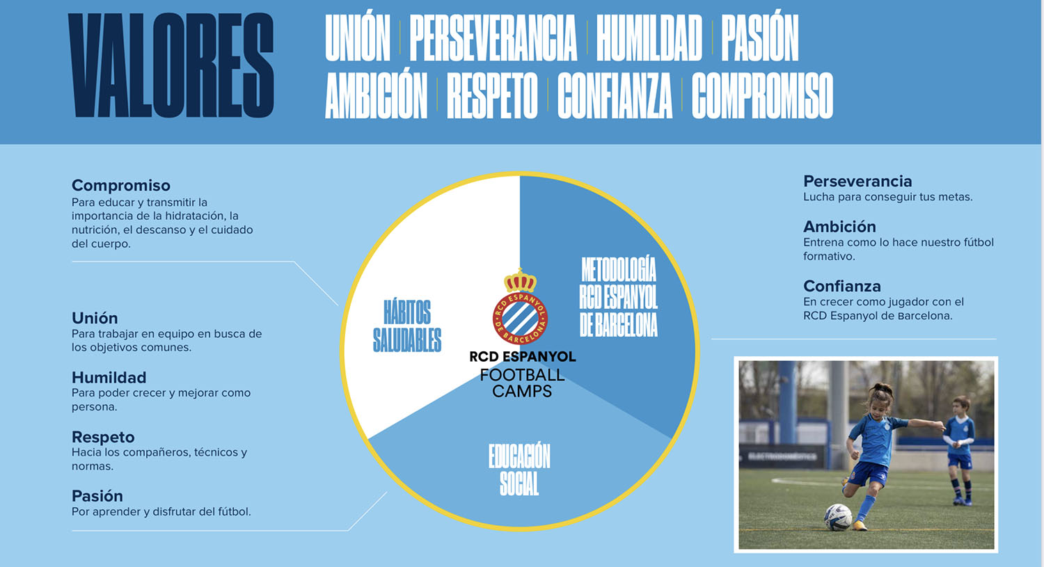 Camps Valores